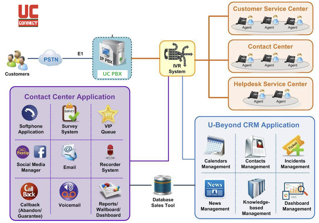 UC Connect – Leader in Unified Communications & Latest Innovation in ...